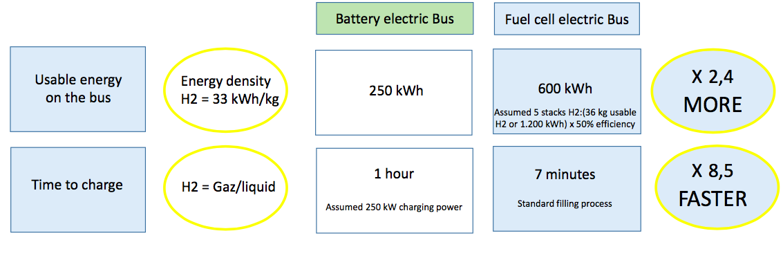 van hool on hydrogen fuel cell bus