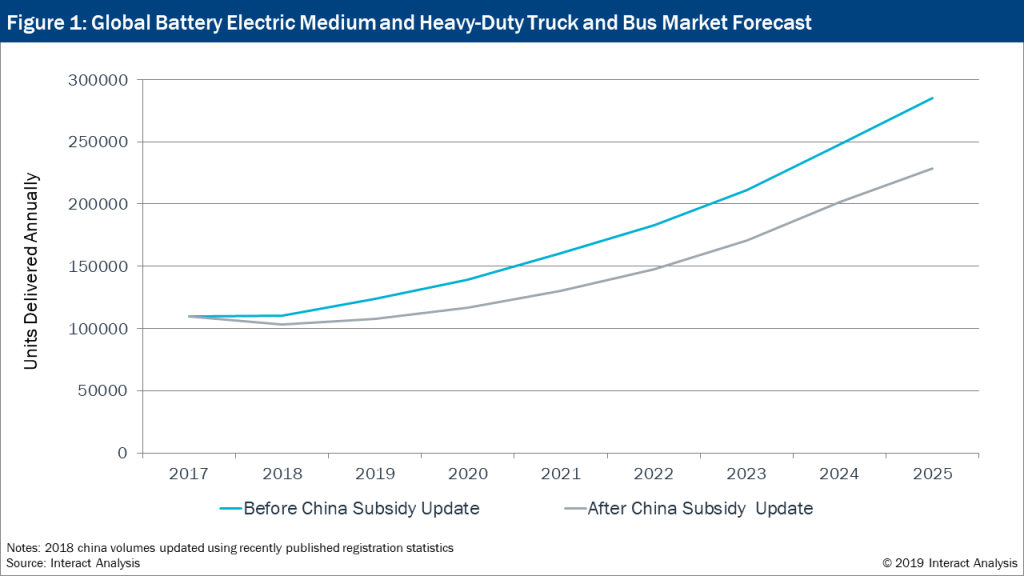 electric bus china