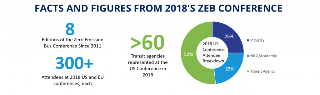 us zero emission bus conference