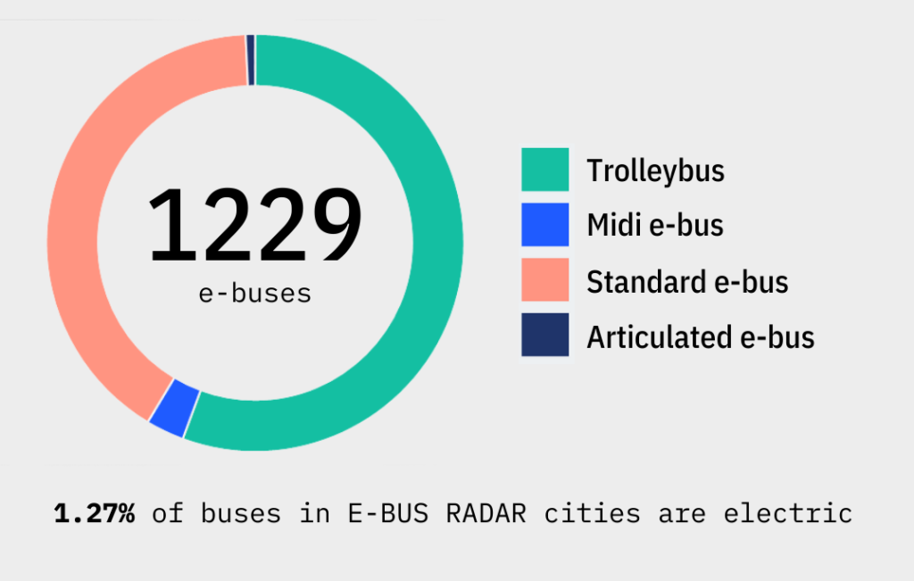 e-bus radar