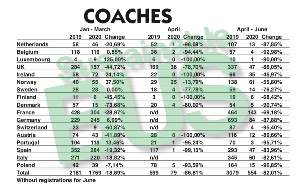 europe bus market 2020