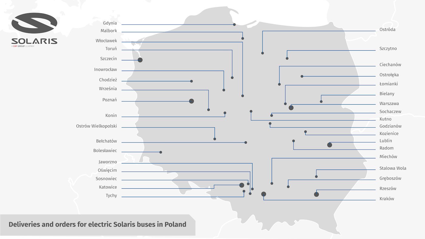 solaris poland