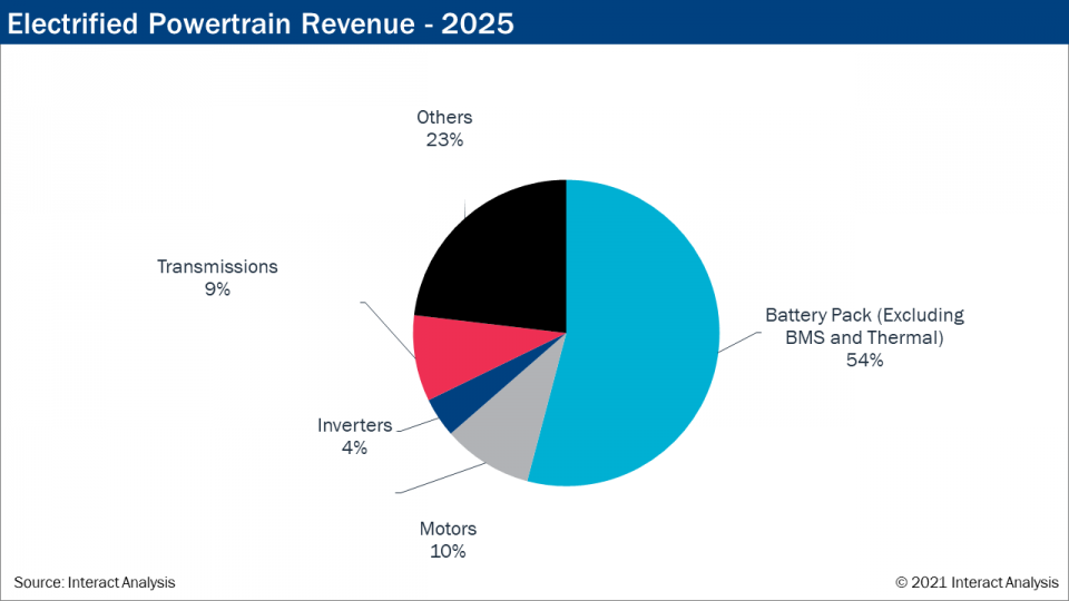 Fuel cell system prices to drop 77 in 10 years. A report by Interact