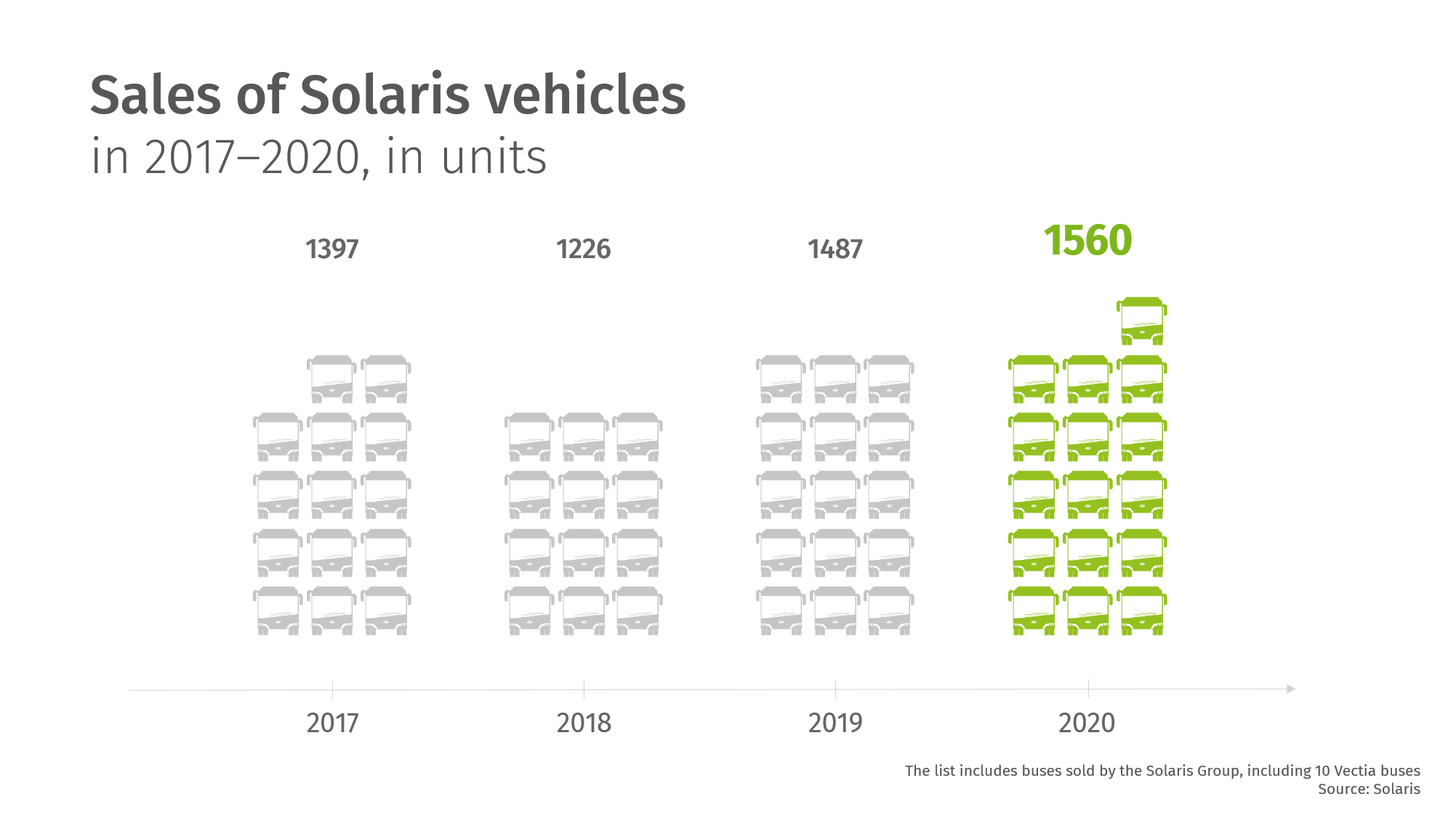 solaris results 2020