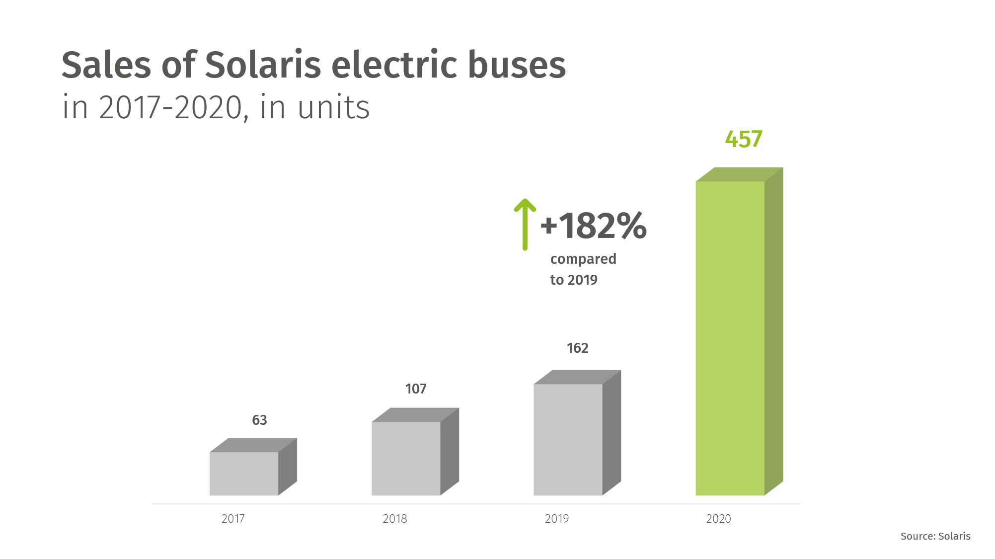 solaris results 2020