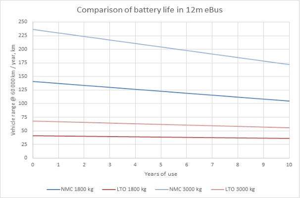 bmz battery
