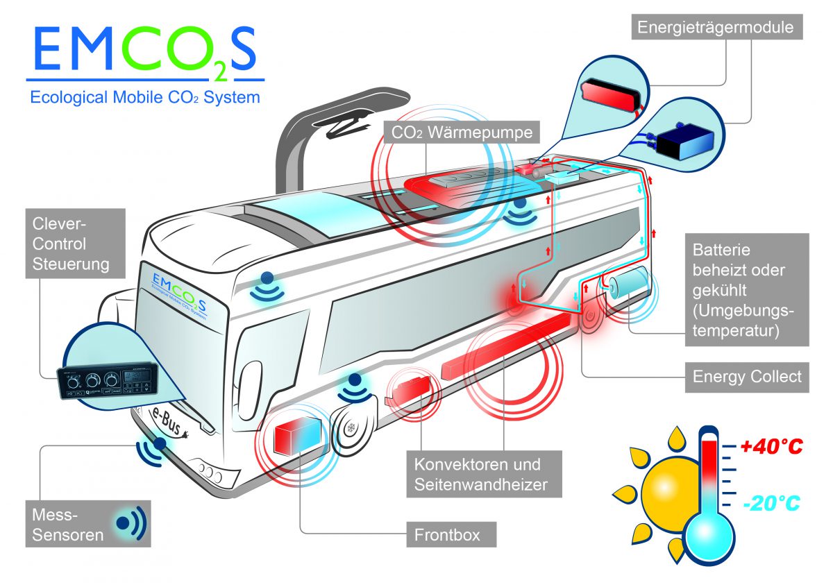 Webasto Introduces New Coolant Heater Technology for School Buses - School  Transportation News