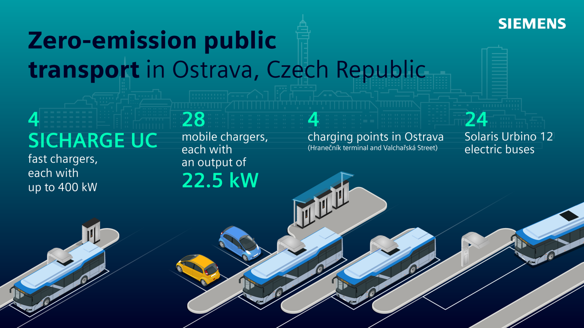 ostrava charing stations