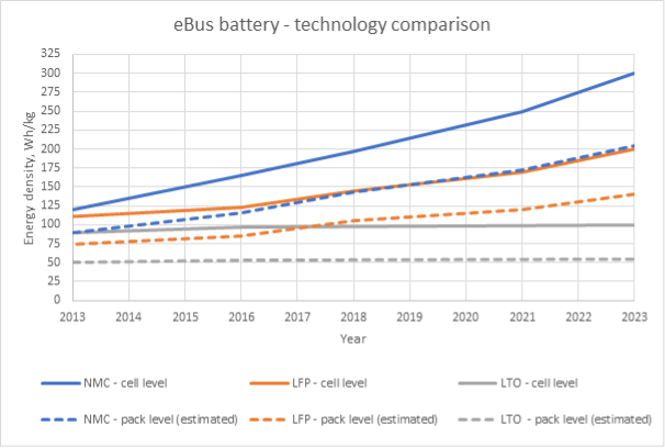 bmz battery