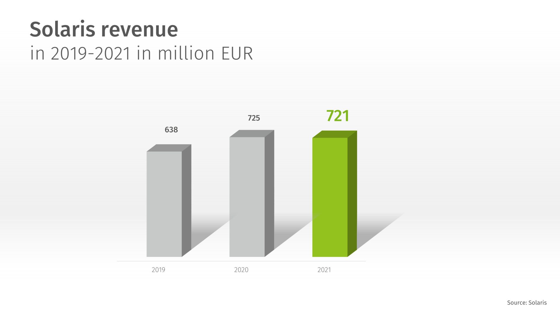solaris bus results 2021