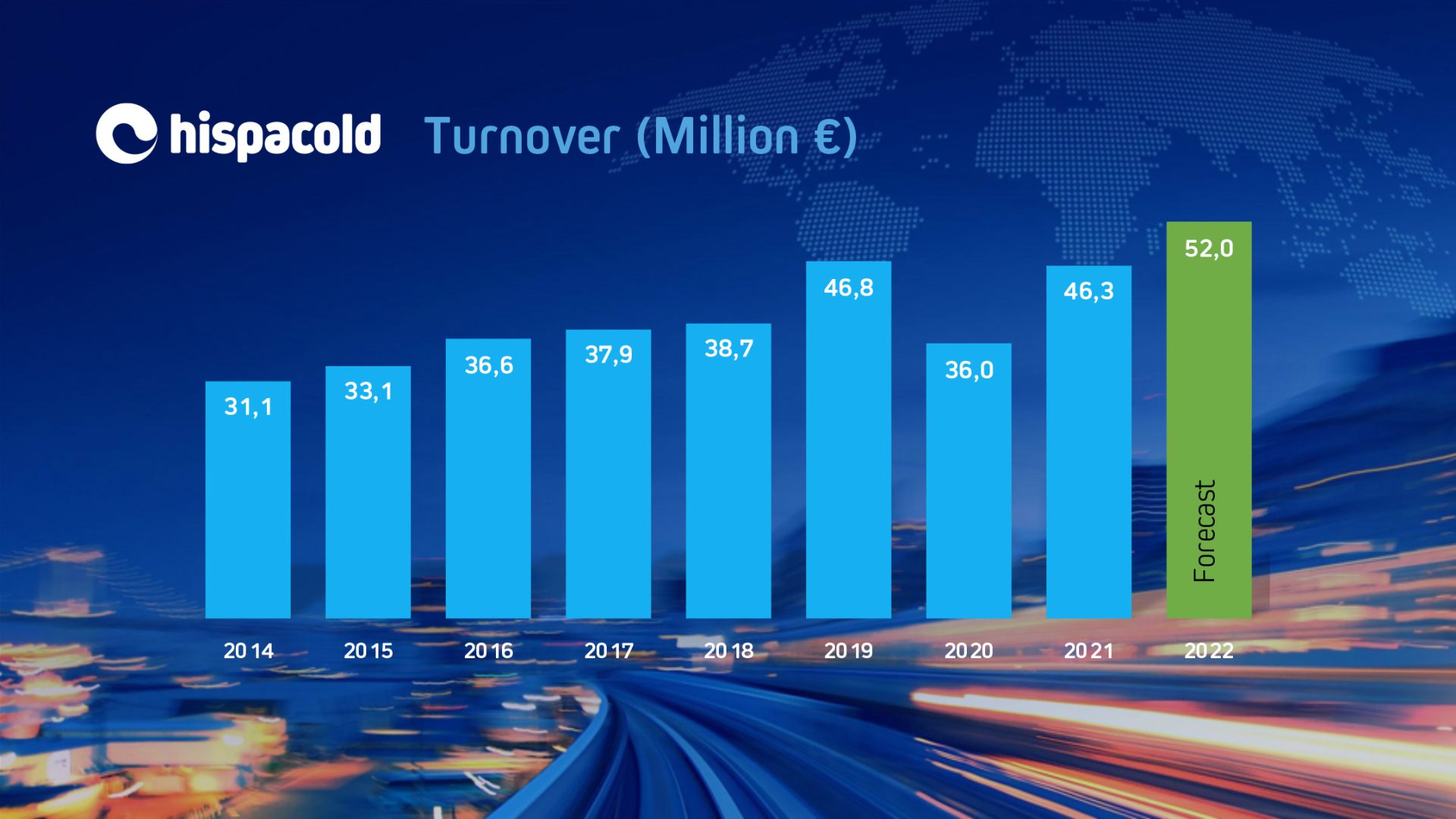 hispacold turnover 2021