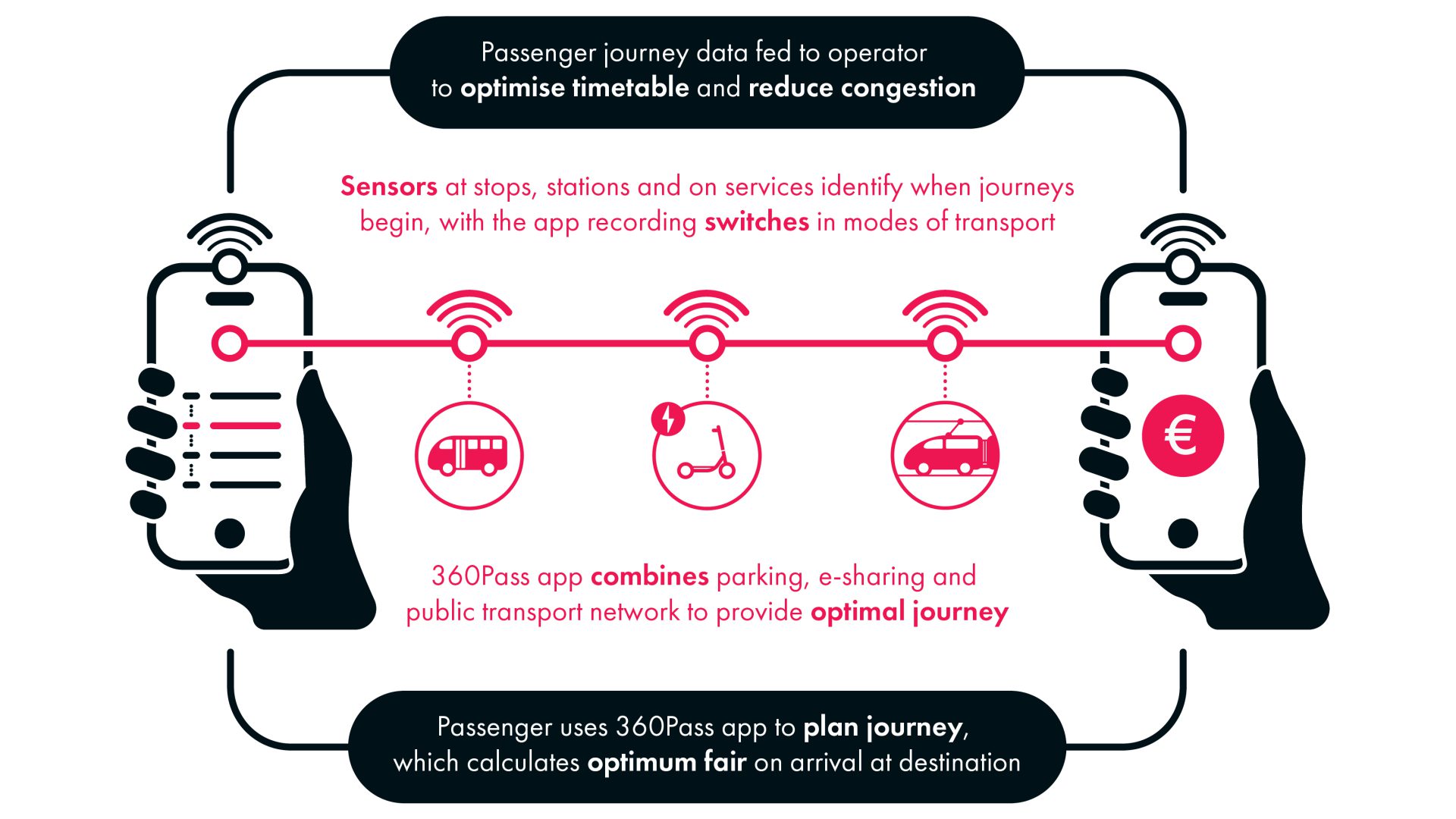 genoa smart ticketing