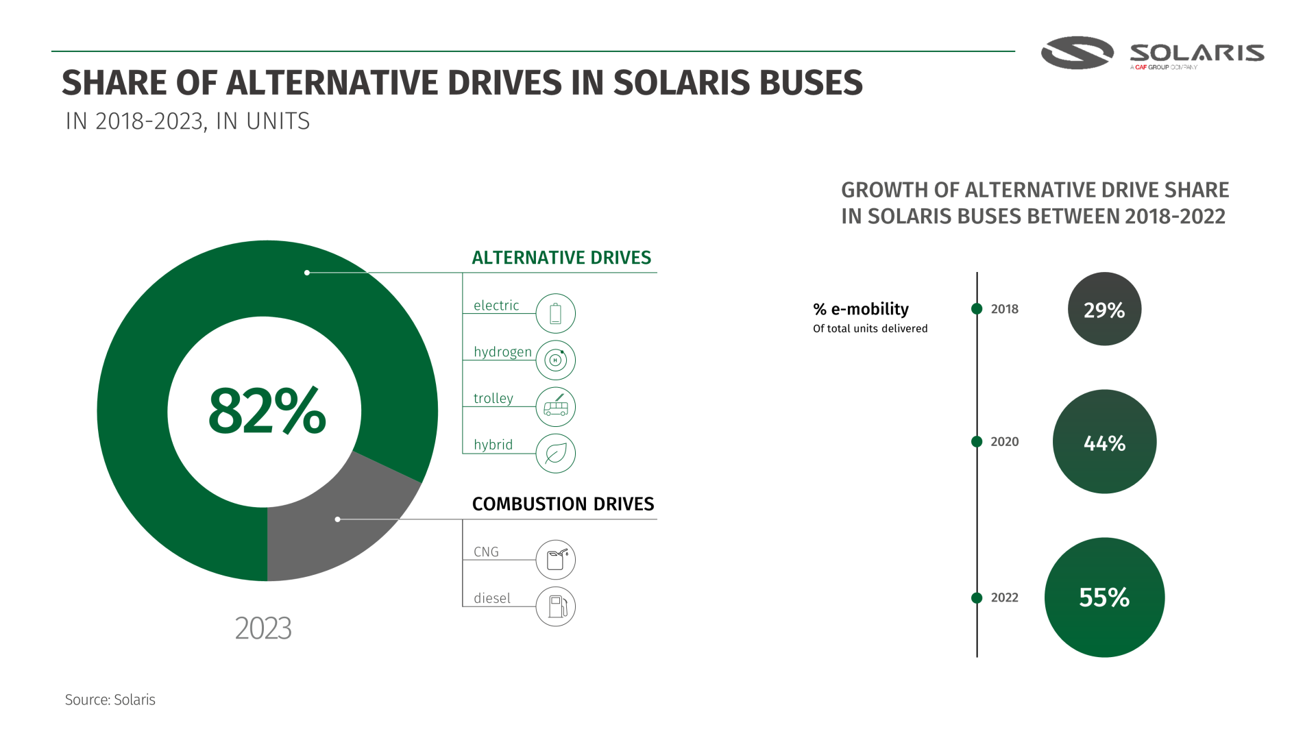 solaris results 2023