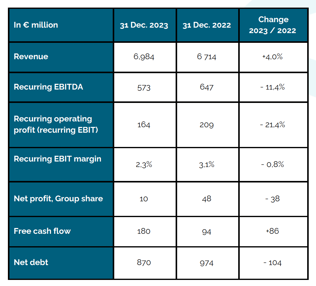 keolis 2023 results