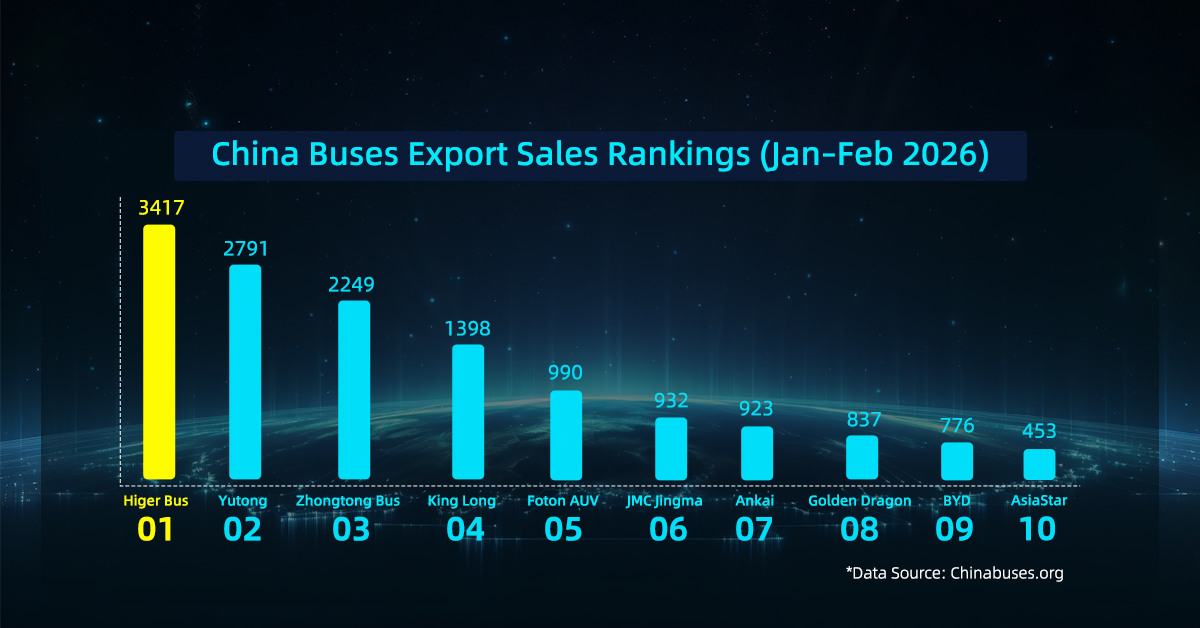 higer 2025 results plans europe