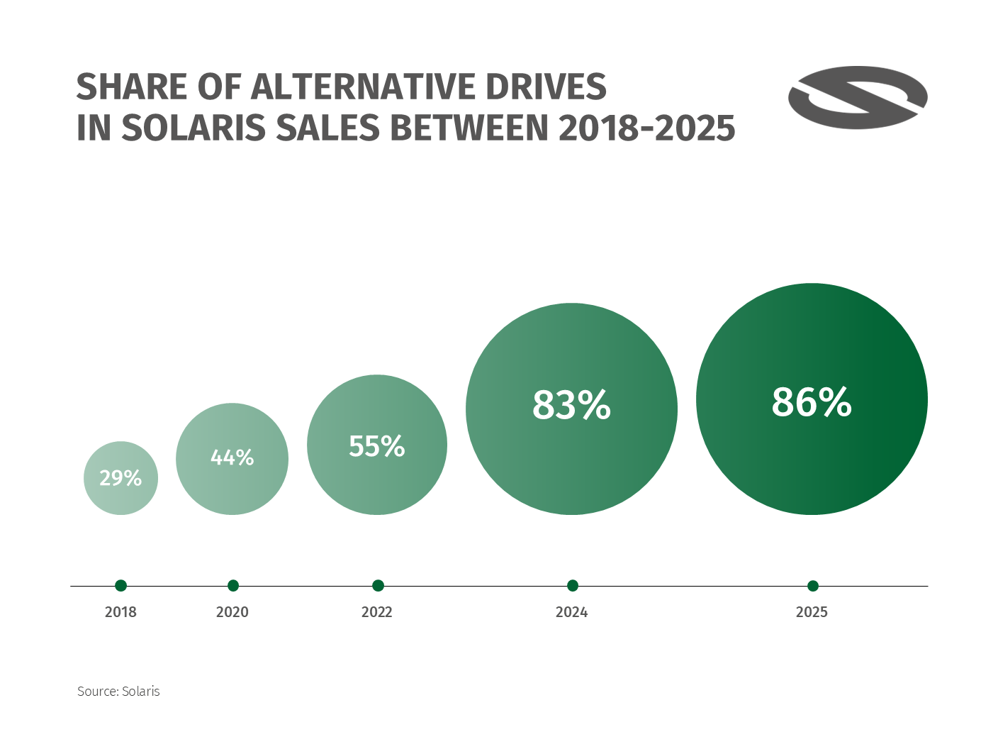 solaris results 2025