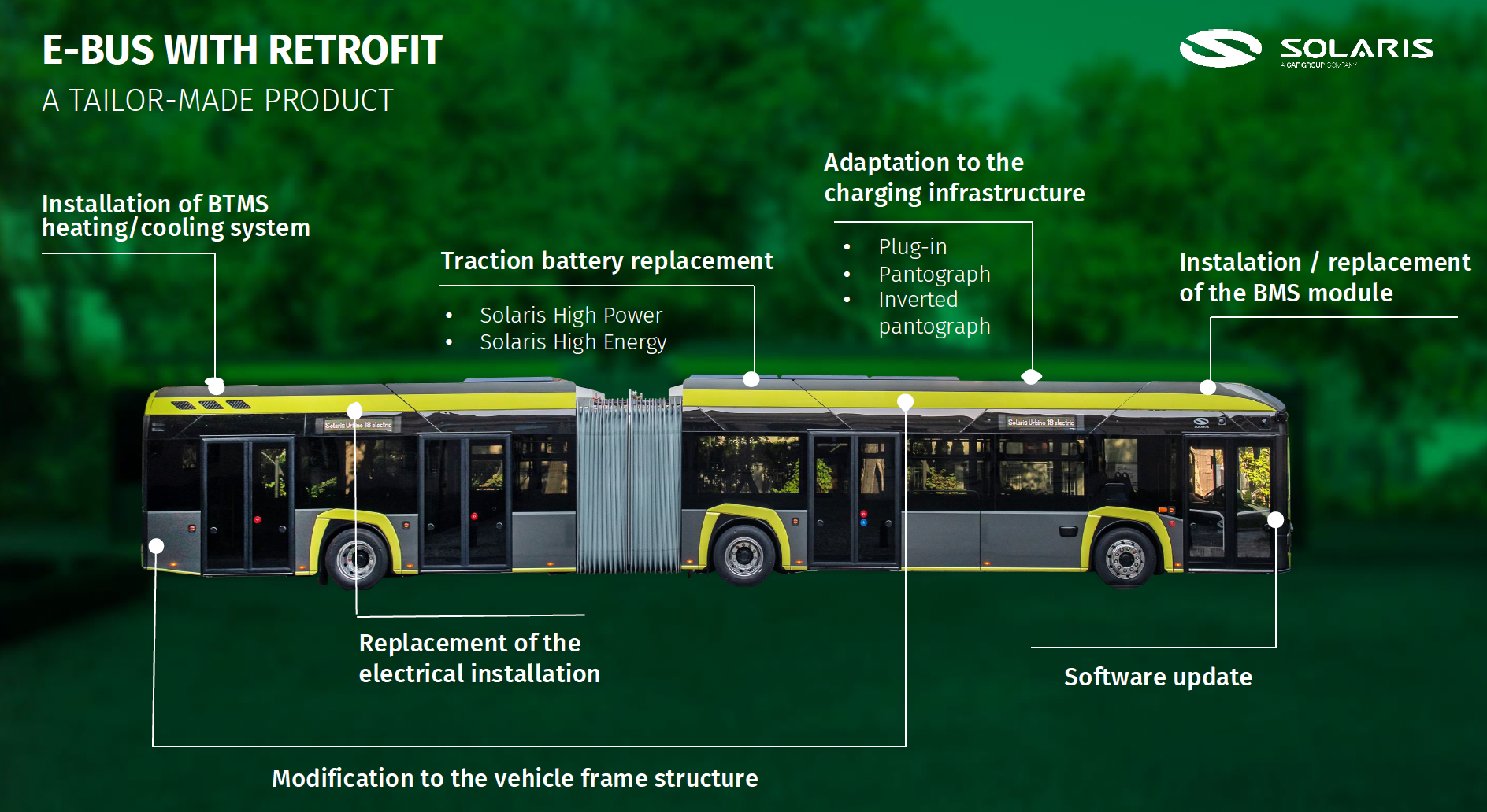 solaris retrofit programme battery