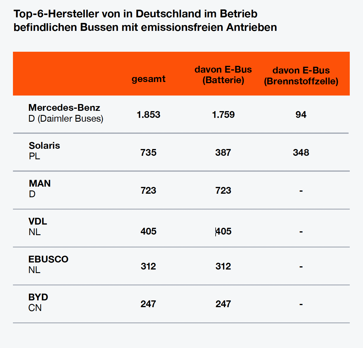 pwc e-bus radar 2026 germany