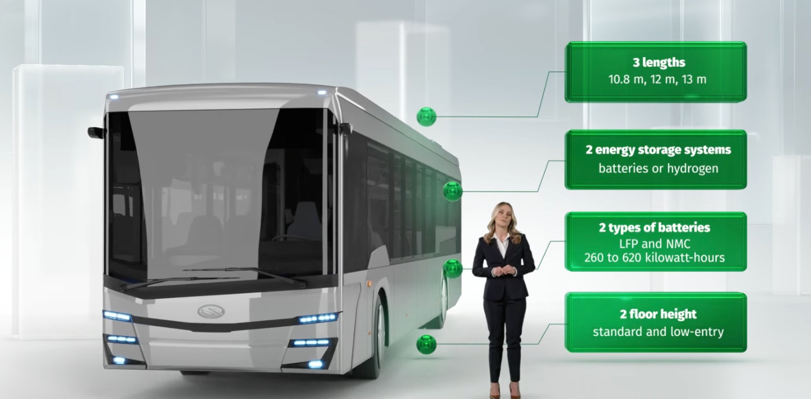 solaris results 2025 bus